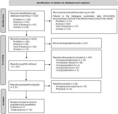 Addressing depression in older adults with Alzheimer’s through cognitive behavioral therapy: systematic review and meta-analysis